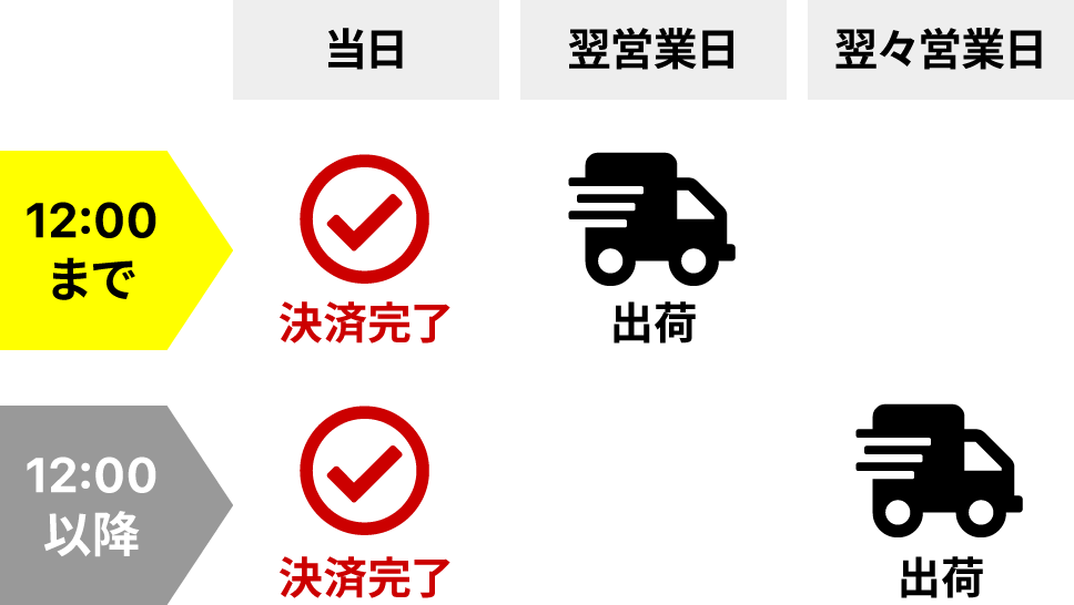 出荷表