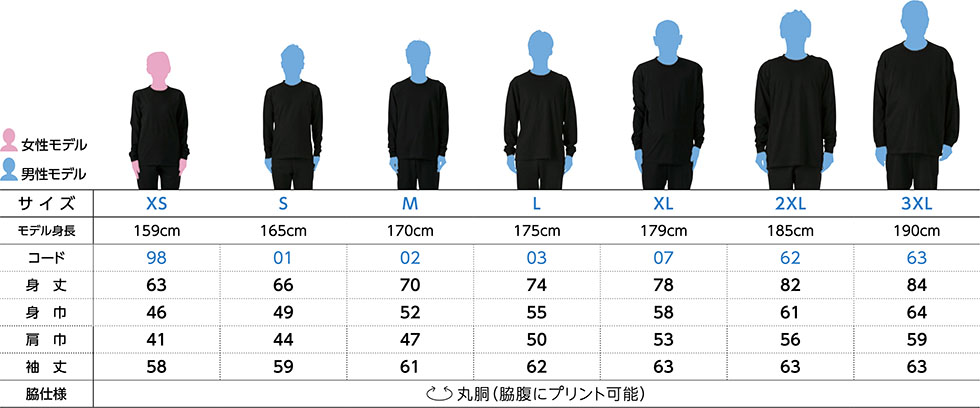 110cllスペック表